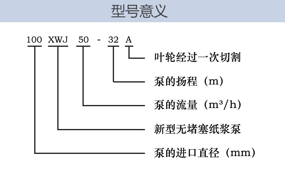 紙漿泵型號意義
