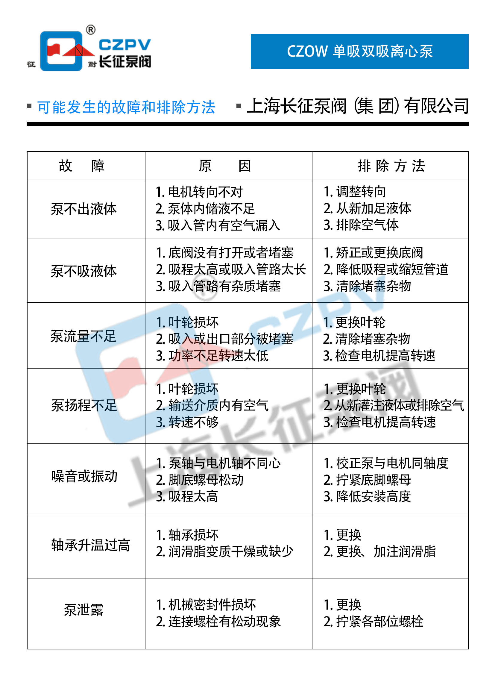 單級雙吸水平中開蝸殼式循環(huán)水泵離心泵 單級雙吸水平中開蝸殼式循環(huán)水泵離心泵