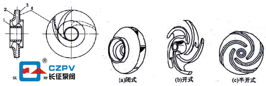 離心泵葉輪構造圖