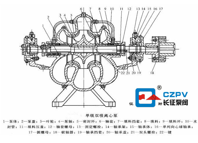 單級雙吸離心泵的結構圖