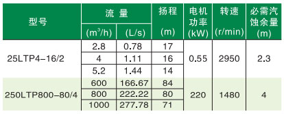 立式節(jié)能泵功率圖 立式節(jié)能泵功率圖