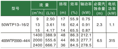臥式節(jié)能泵功率圖 臥式節(jié)能泵功率圖