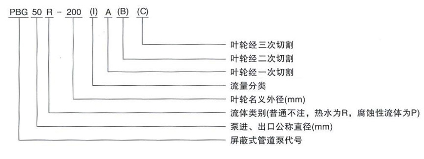 屏蔽泵型號(hào)意義圖