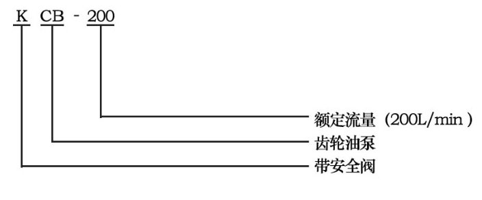 KCB齒輪式輸油泵型號(hào)意義
