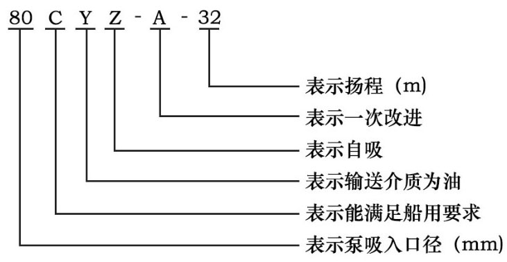 CYZ自吸式離心油泵型號(hào)意義