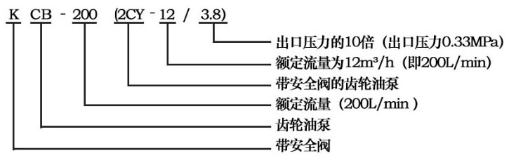 KCB/2CY型齒輪式輸油泵型號(hào)意義