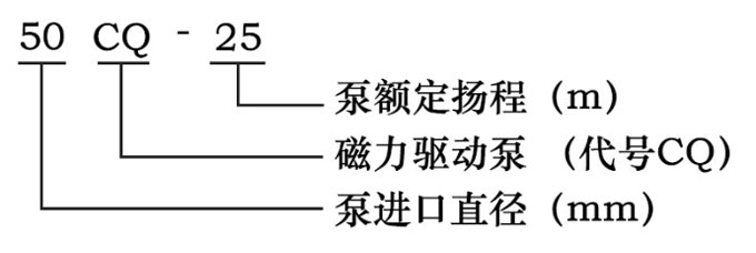 CQ磁力驅(qū)動(dòng)離心泵型號(hào)意義圖